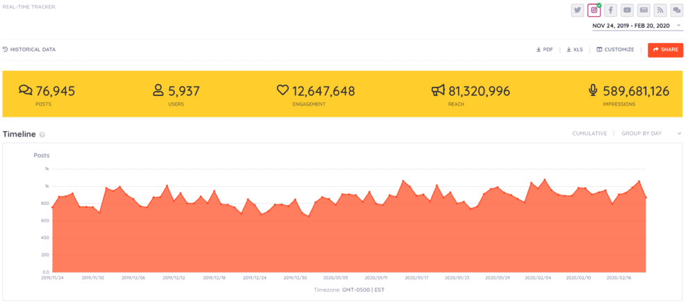 6 Instagram Analytics Tools That Will Help You Grow Your Audience