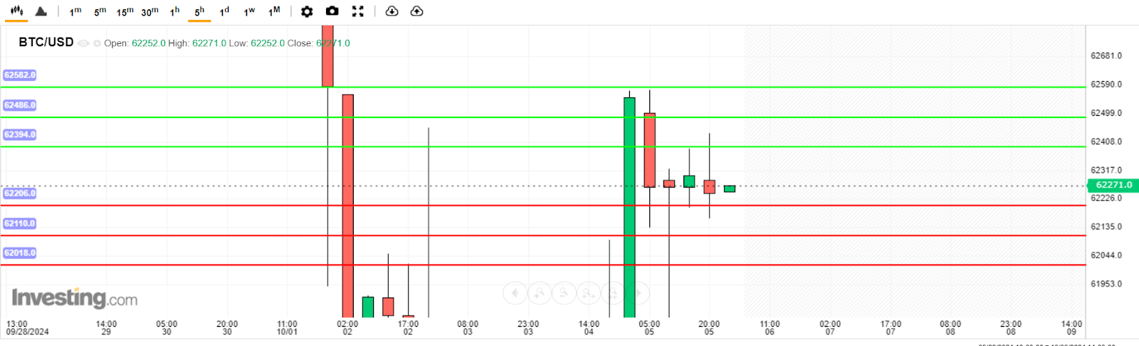 บทวิเคราะห์ Bitcoin วันนี้