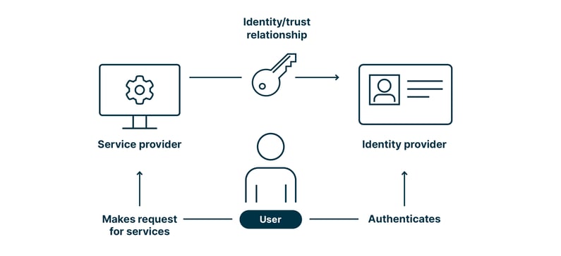Digital identity privacy and anonymity concept illustration