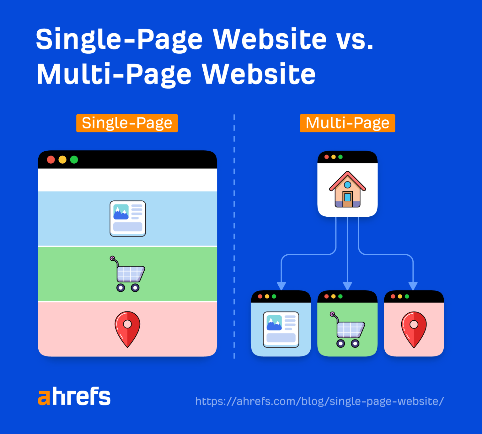 single page website vs multi page website