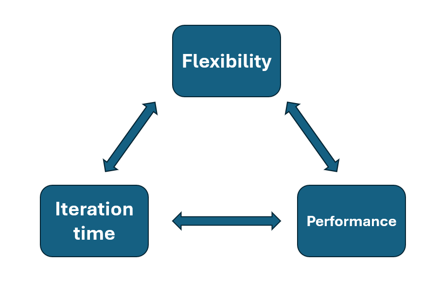 Improving AI inference performance with hardware accelerators