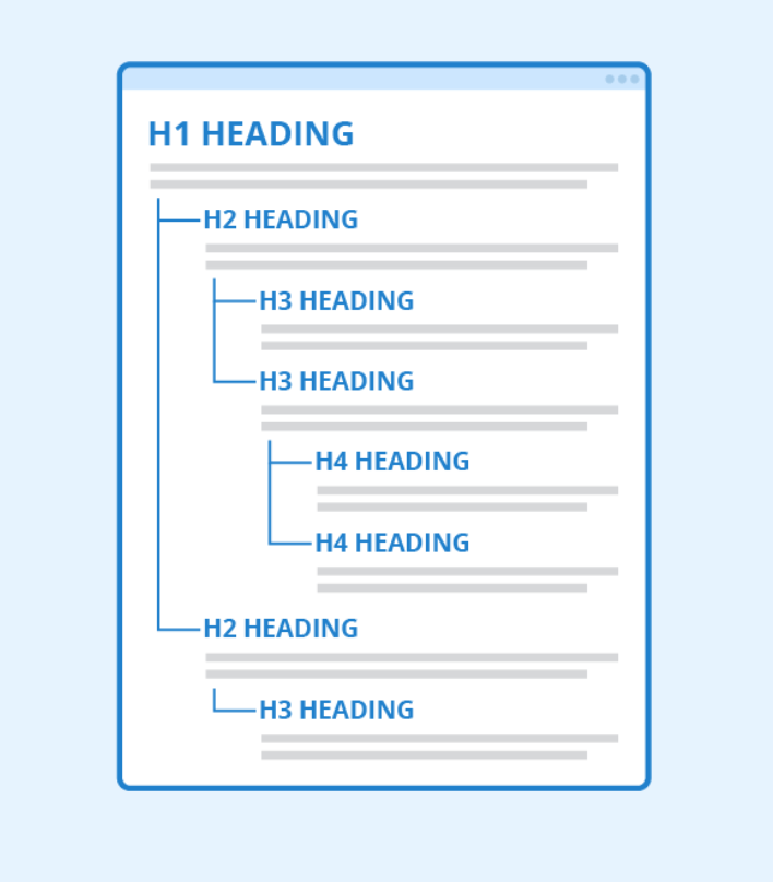 Illustration of heading tags to make content more structured content.