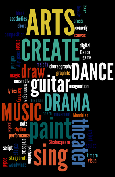 Image result for performing arts