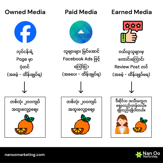 media channels image