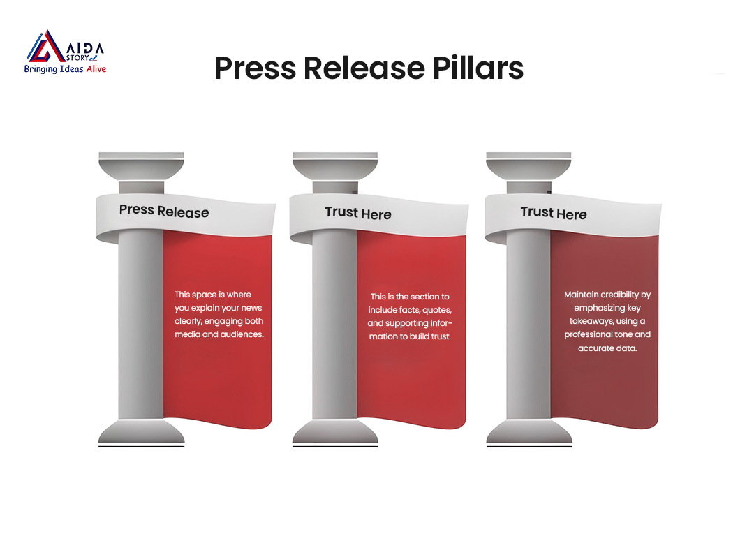 Press Release format