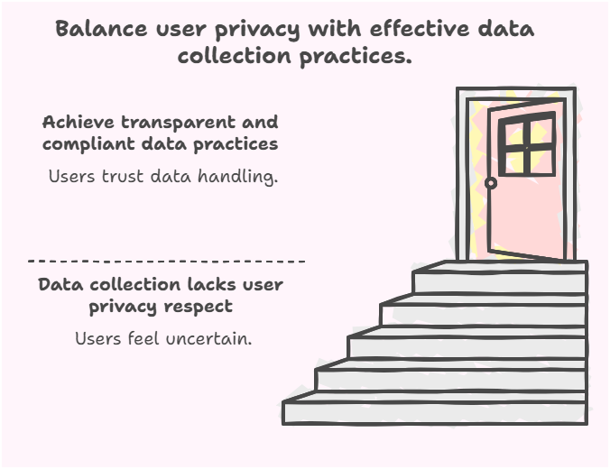 User privacy and ad-blockers