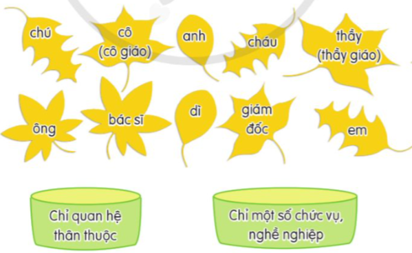 BÀI 10. ÔN TẬP CUỐI HỌC KÌ I