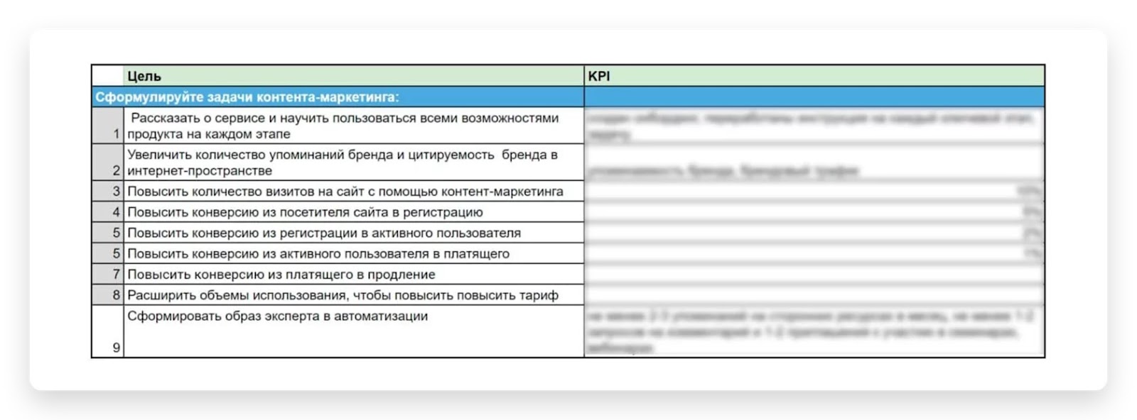 Как разговаривать с аудиторией на понятном языке и получать прибыль