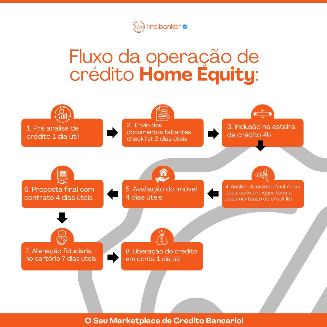 Empréstimo com garantia de imóvel para negativado