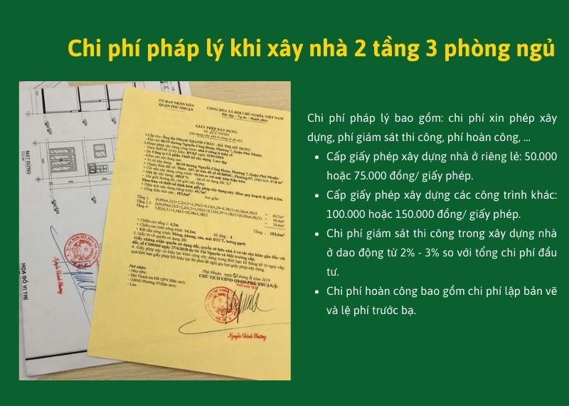Chi phí pháp lý khi xây nhà 2 tầng 3 phòng ngủ Xây dựng Nhất Tín