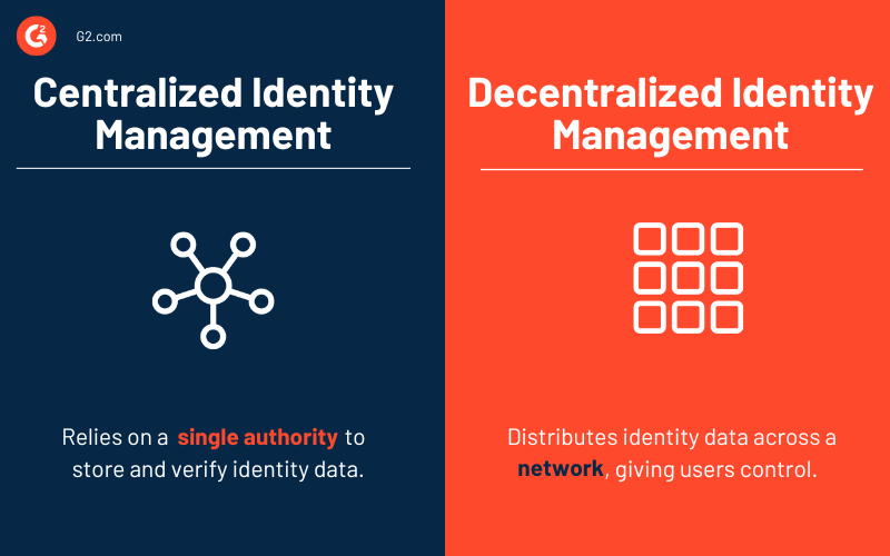 centralized vs decentralized identity management