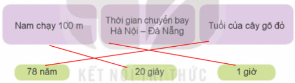 BÀI 19: GIÂY, THẾ KỈ