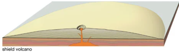 Shield volcano