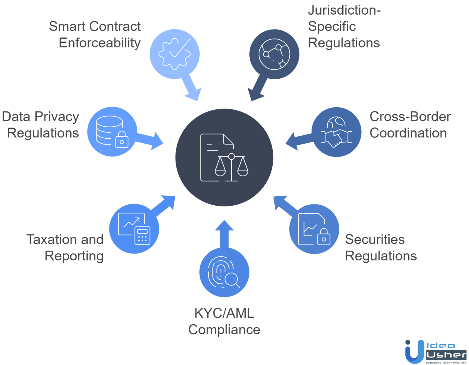 Navigating Regulatory Hurdles in Different Jurisdictions
