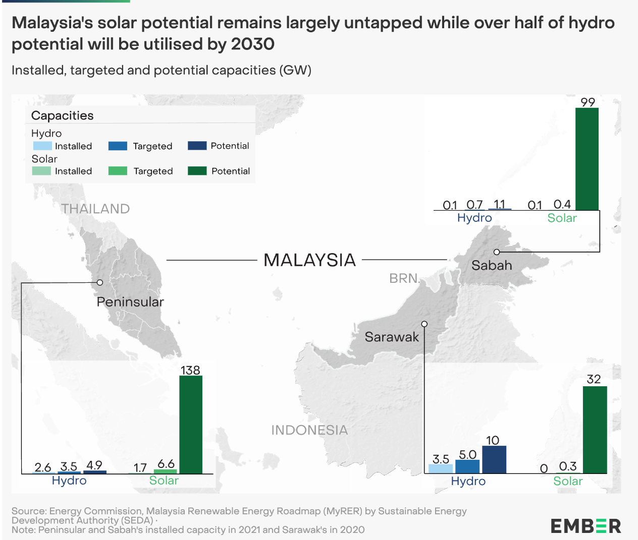 solar potential in Malaysia