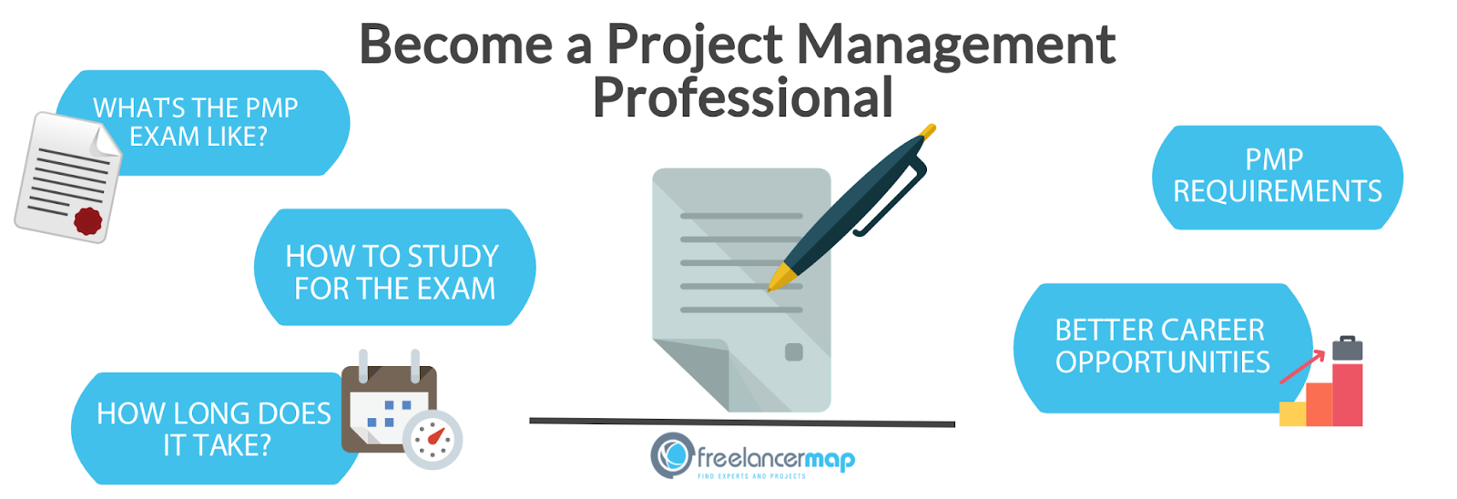 Project Management Professional (PMP)