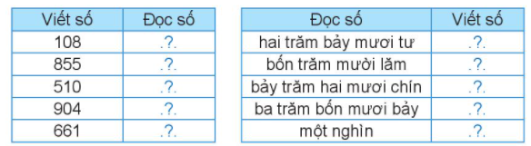 BÀI 32. ÔN TẬP CÁC SỐ TRONG PHẠM VI 1000