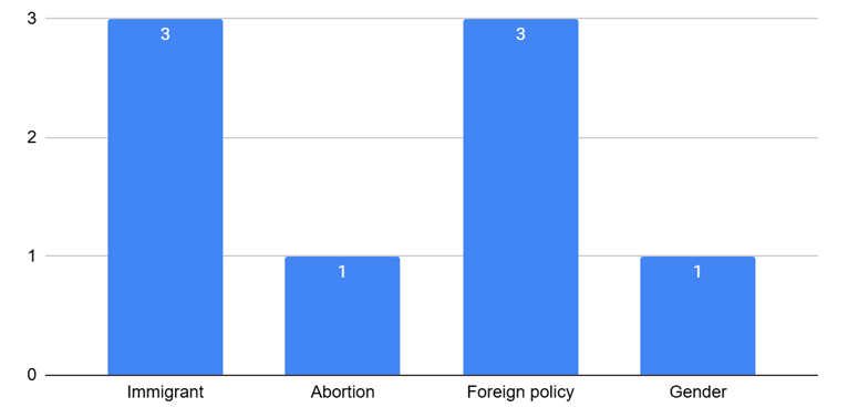 A graph with blue rectangular barsDescription automatically generated with medium confidence