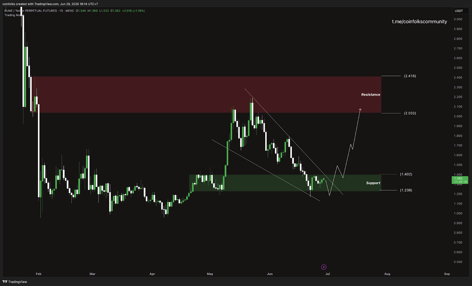 Top 5 Altcoin yang Harus Kamu Pantau Minggu Ini (30 Juni 2025)