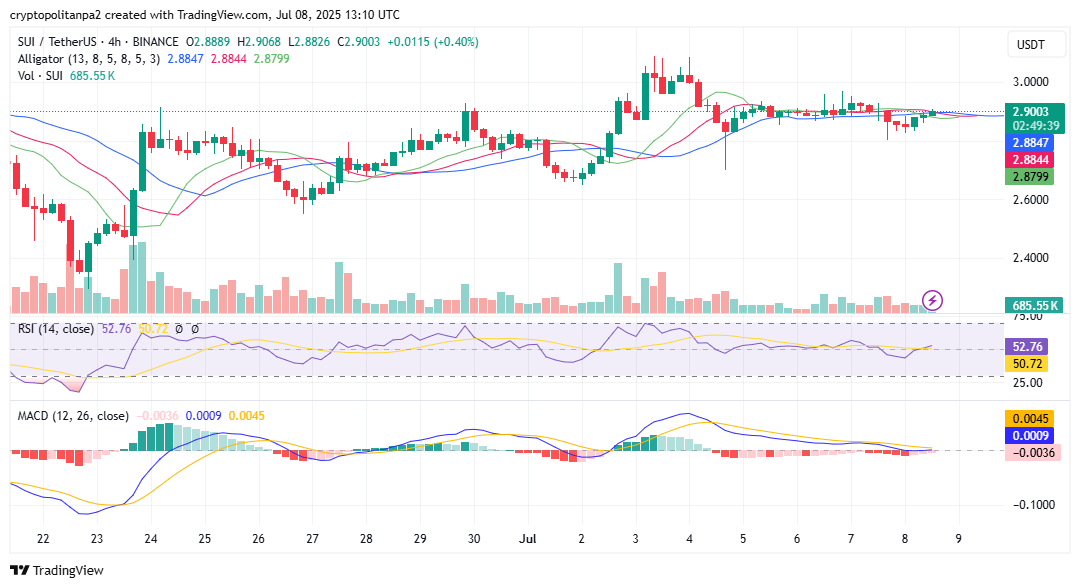 SUIUSD chart by TradingView