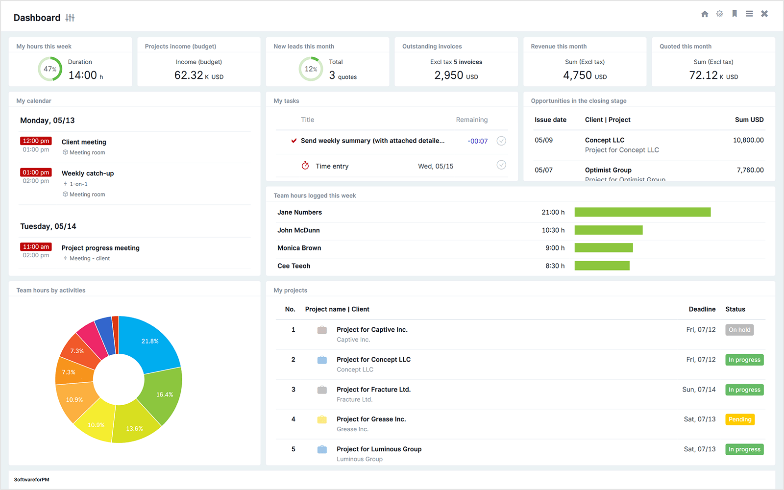 Scoro Dashboard