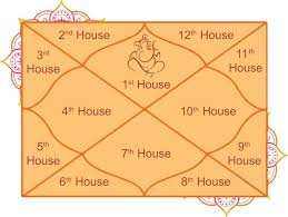 Meaning of Seventh House in Astrology: Significance and Connotations
