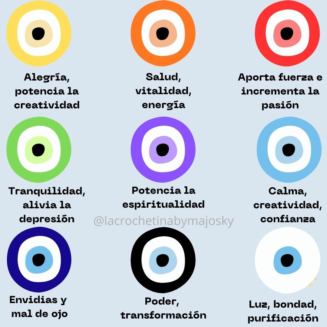 cualidades colores ojo turco