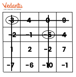 Solution for Grid