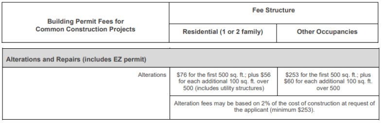 2025 Philadelphia Permit Fee Updates: EZ Permits