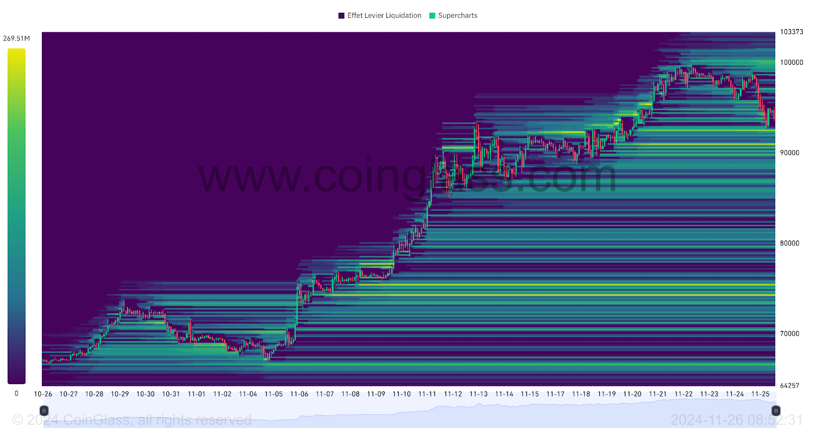 BTC Liquidation Heatmap 