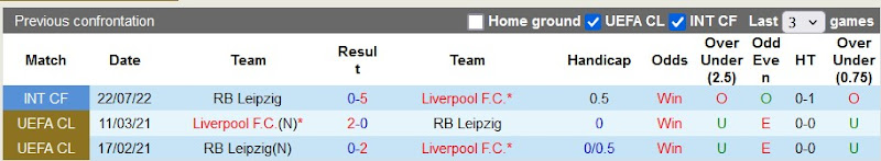 Lịch sử đối đầu Leipzig vs Liverpool