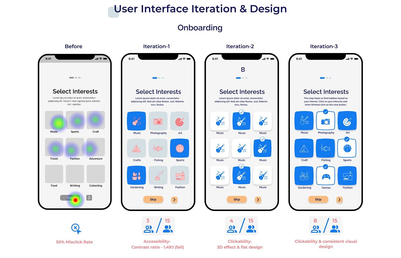 Mastering Advanced Layout UI-UX Design Techniques in Figma - Tips and Tricks - image 1