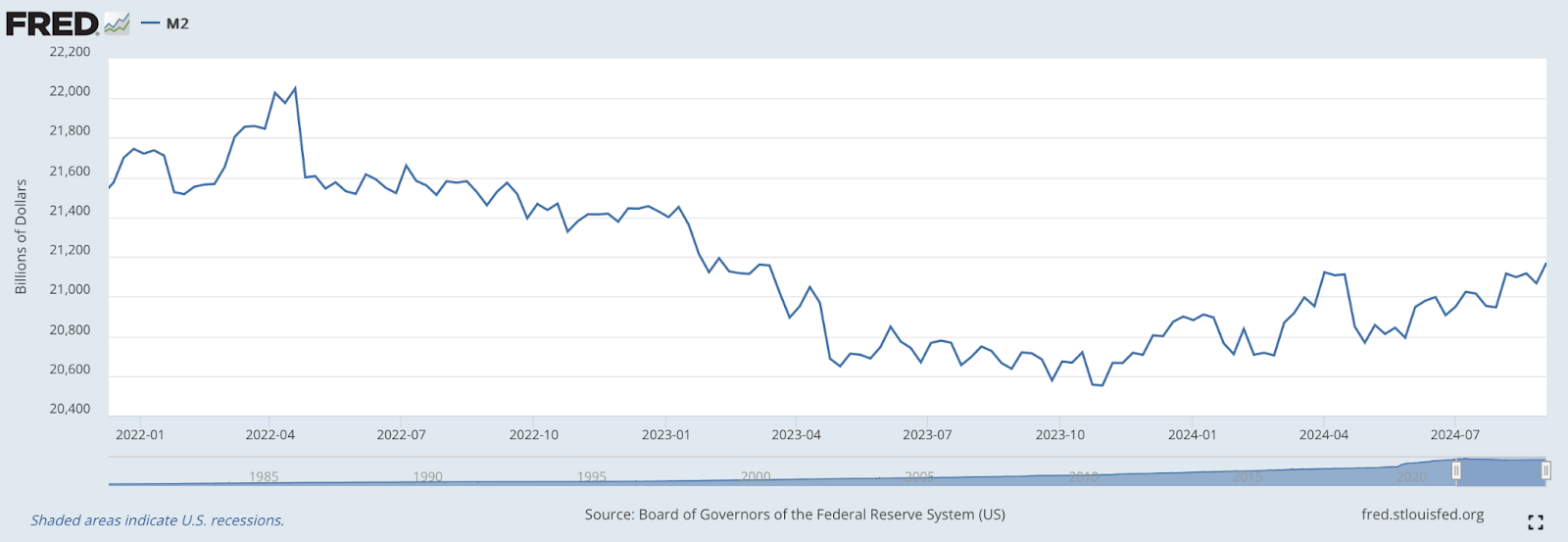  What this means for Bitcoin, inflation, and your crypto wallet - 2