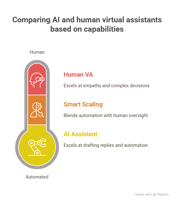 Is Hiring A Remote Virtual Assistant The Smartest Move For Scaling Your Ecommerce Business