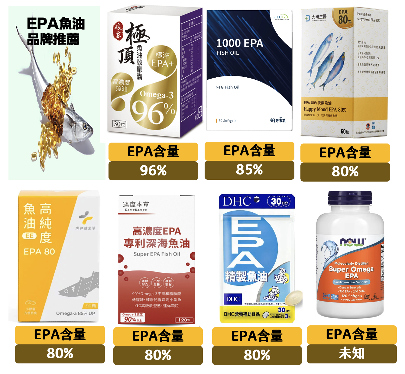 【2024專業分析】PTT/Dcard網友討論度最高：EPA