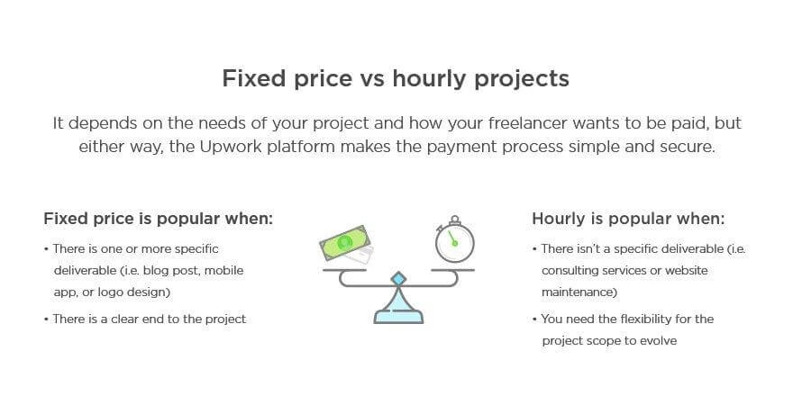 Fixed price vs. hourly pricing