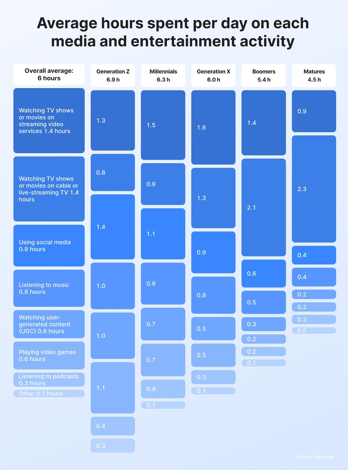 video marketing and video advertising statistics 2025