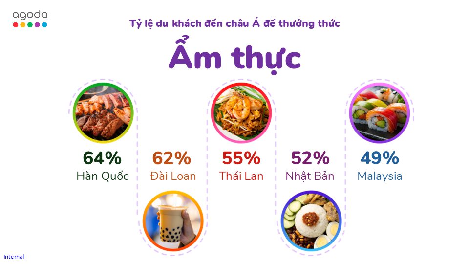 A chart of food

Description automatically generated with medium confidence