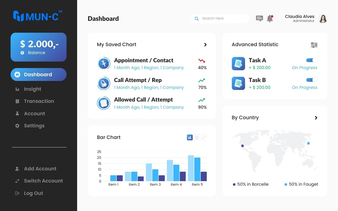 CRM software on a digital dashboard.