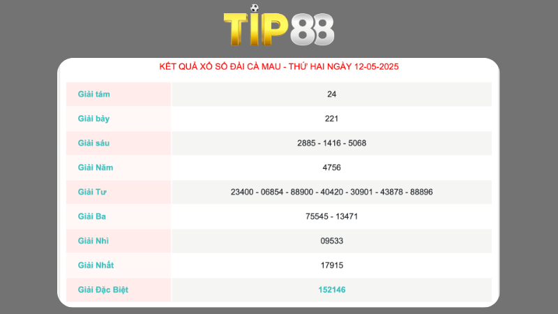 Kết quả xổ số Cà Mau ngày 12/05/2025