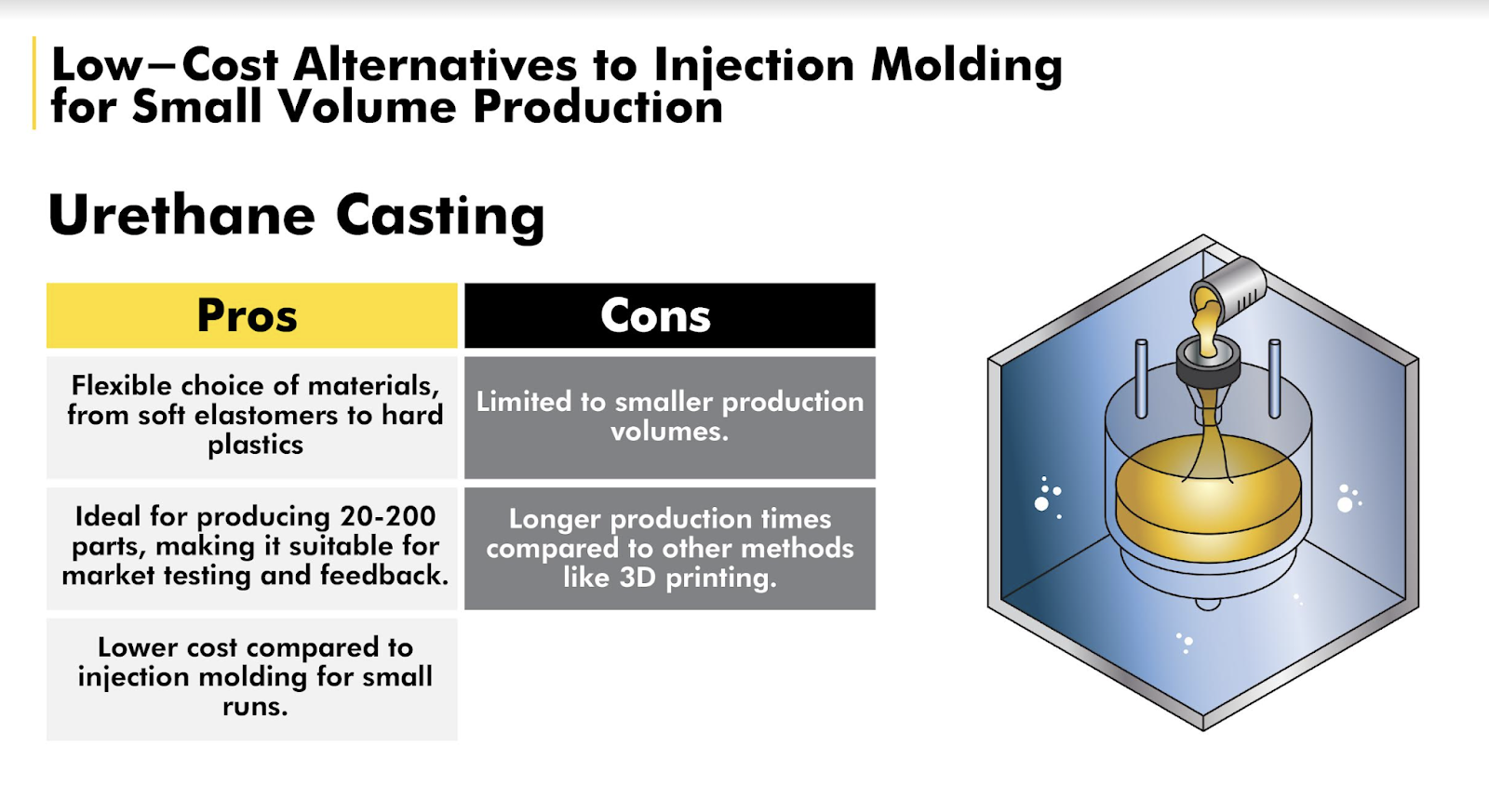 Pros and Cons of Urethane Casting as an alternative to injection molding 