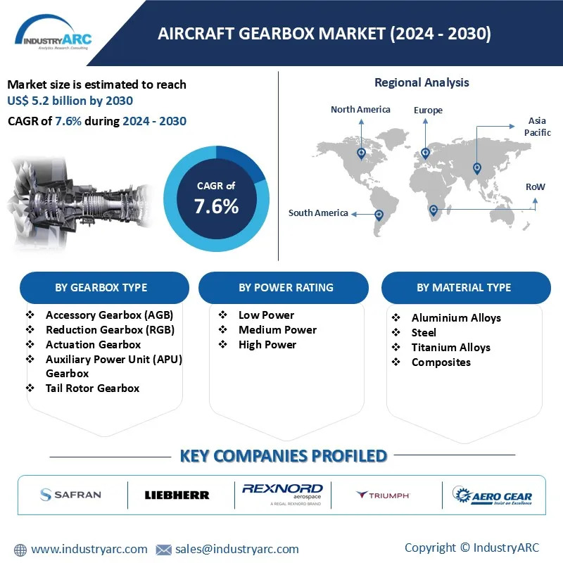 Aircraft Gearbox Market