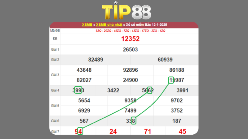 Dự đoán kết quả xsmb lô bạch thủ ngày 13/01/2025