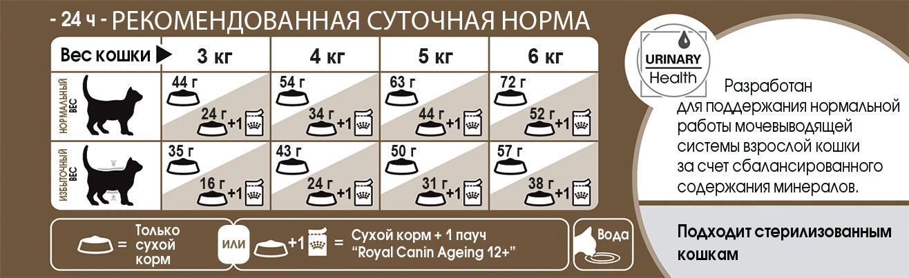 D:\\RC\\Launches&product info\\Cats\\FHN 2016\\Products description\\Ageing Sterilised 12+\\FHN_AGEING STERILISED 12+_feeding table.jpg