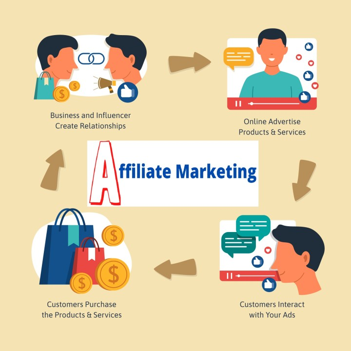 Affiliate Marketing - Magic Clickz 