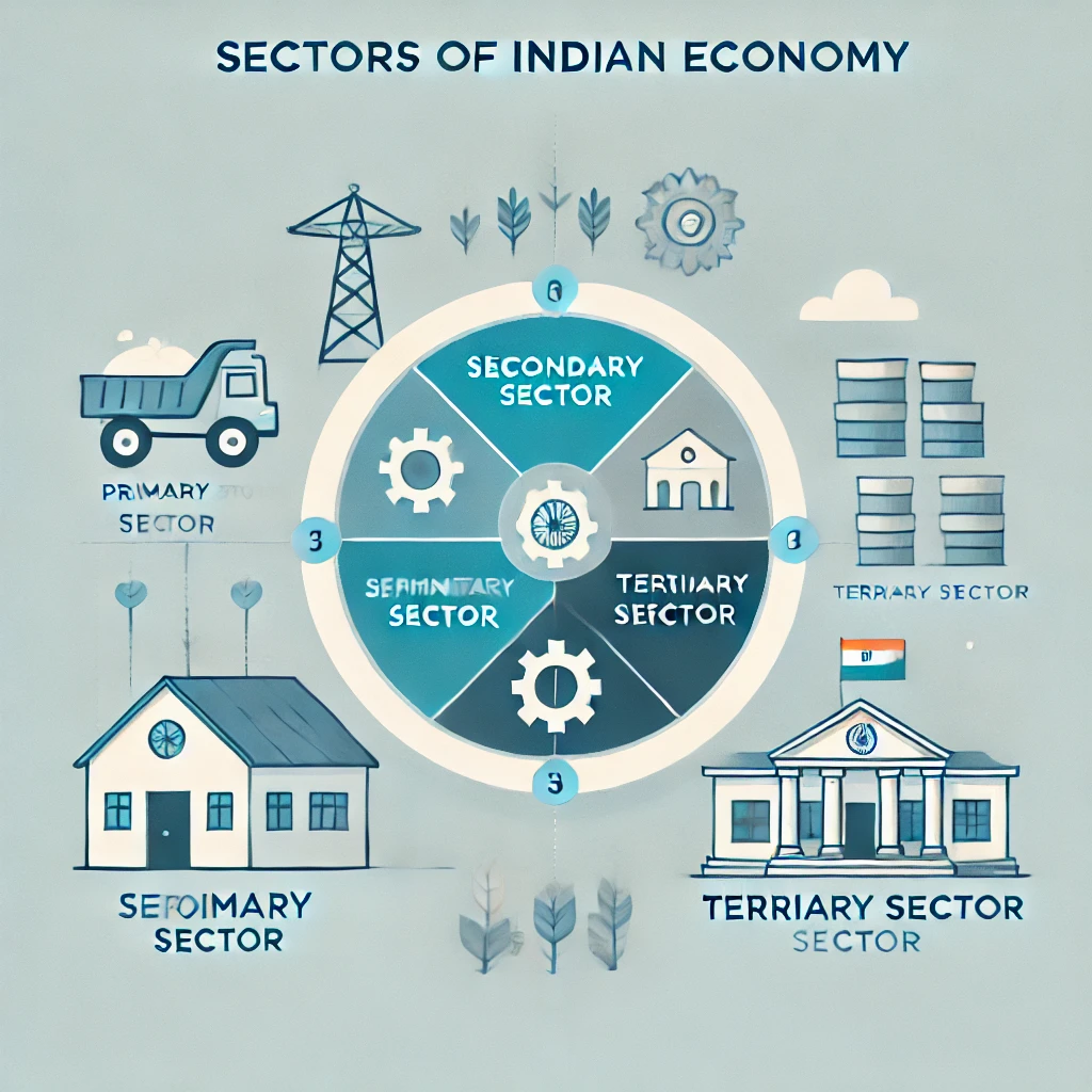 Sectors of Indian Economy