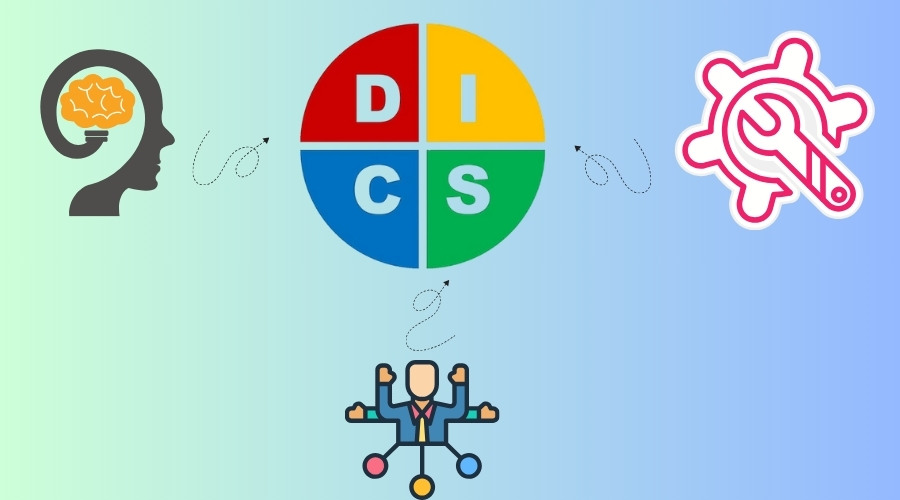 Mô hình DISC giúp nâng cao Mindset, Skillset và Toolset