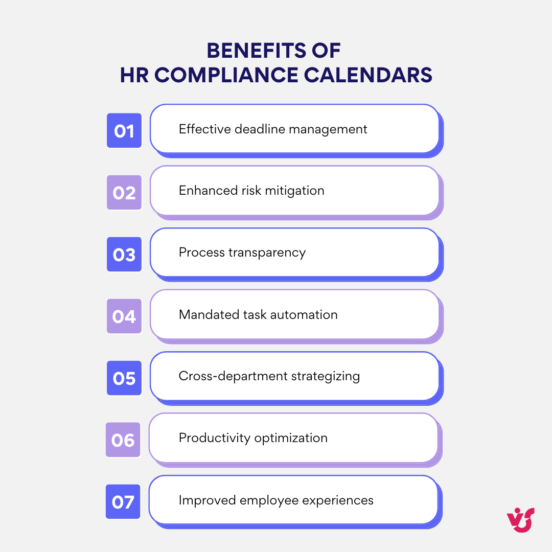 Pic. 1. Benefits of HR compliance calendar