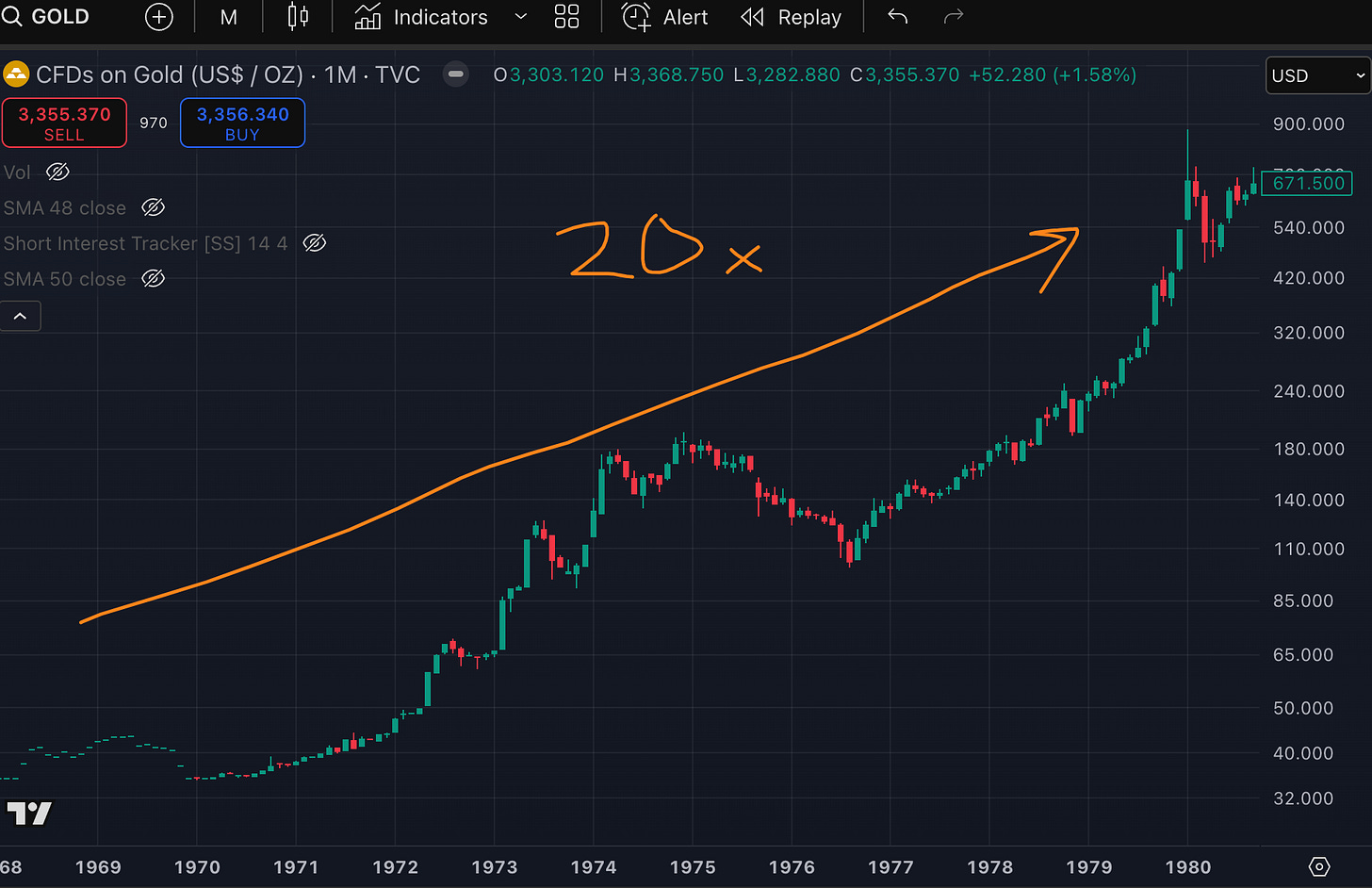 GOLD 1970 → 1980 TradingView