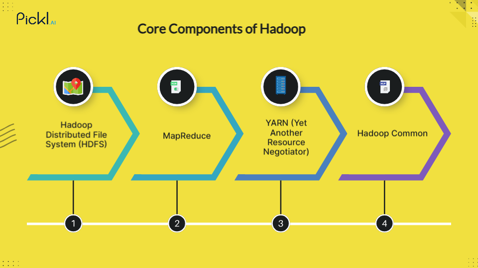 components of Hadoop.